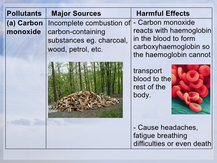 how to reduce carbon monoxide pollution sources of carbon monoxide